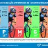 TABELA DE TAMANHOS – GROOVE BIKES